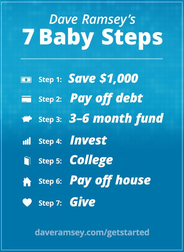 total money makeover baby steps pdf